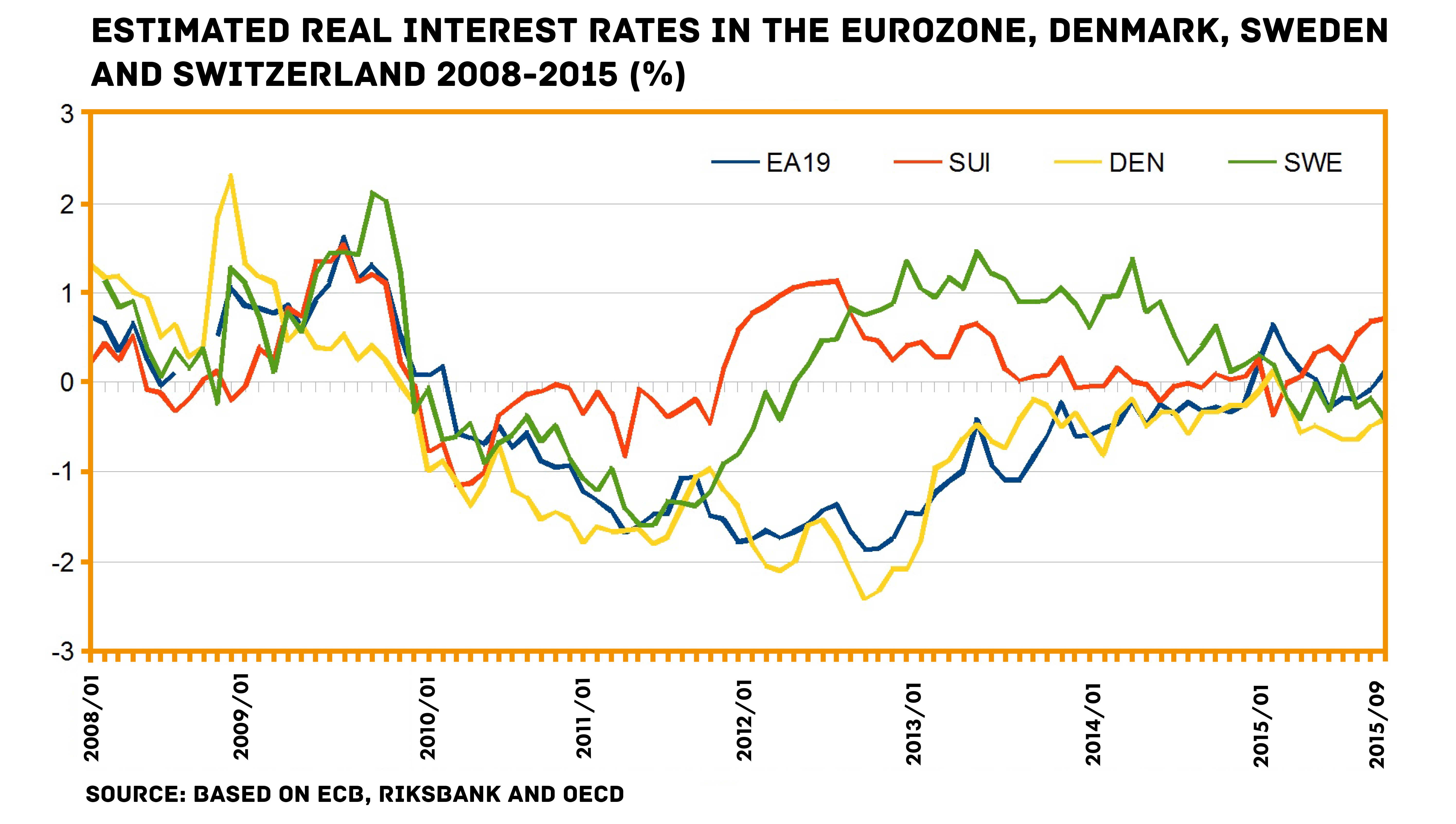 Negative interest rates: The ECB desperate
