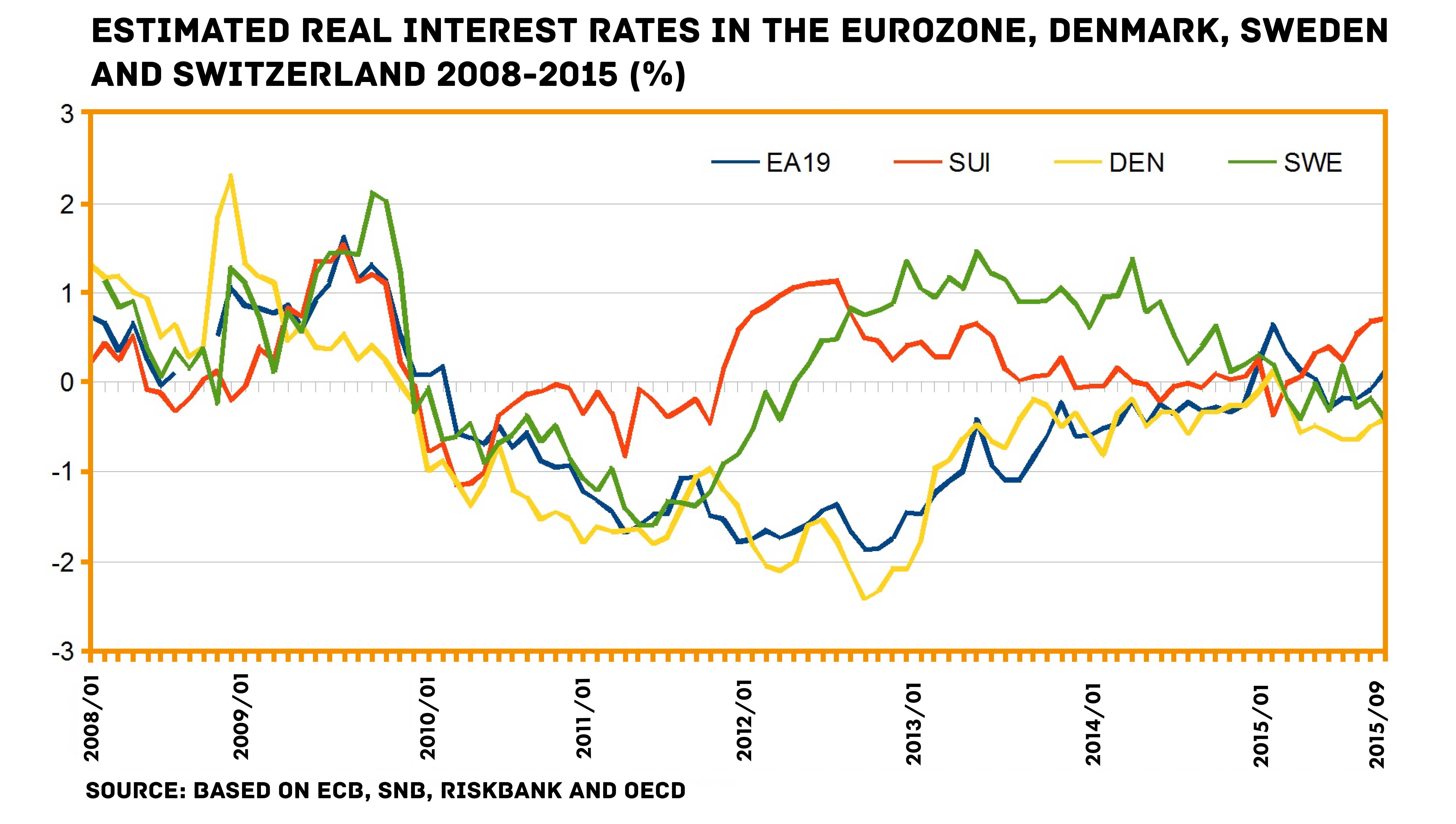 Negative interest rates The ECB desperate