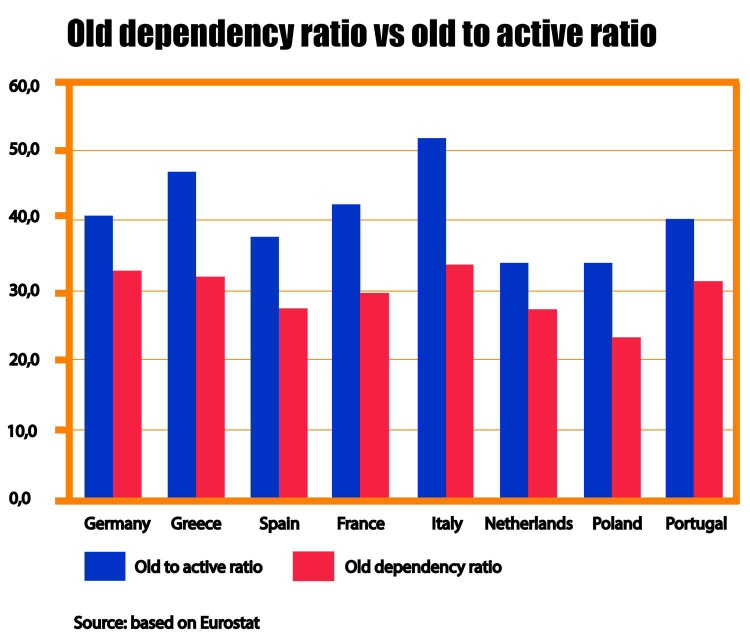 old dependency