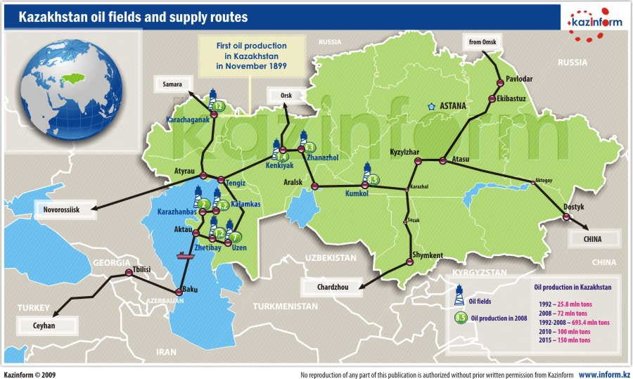 kazakh oil fields
