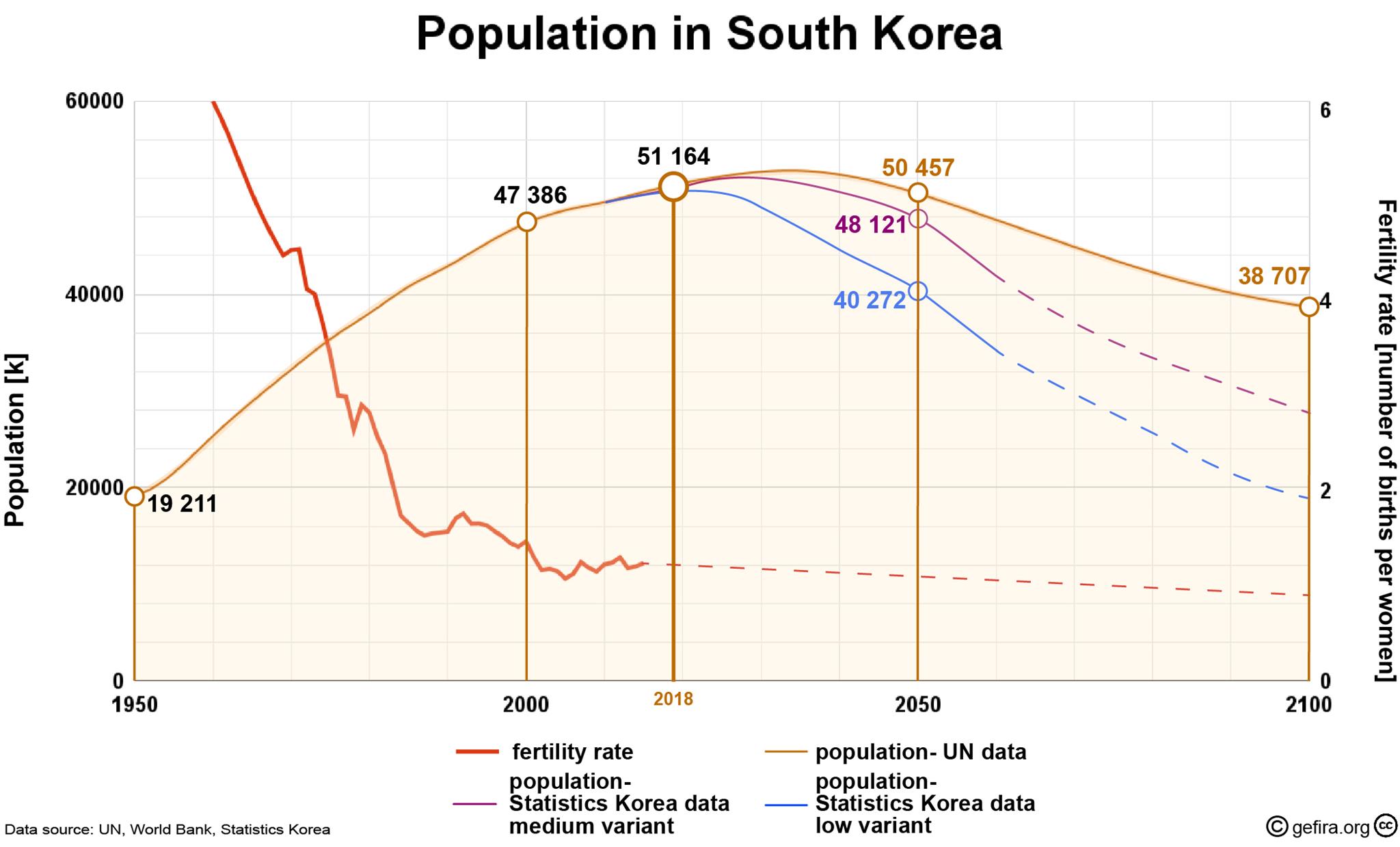 South korea population 2021